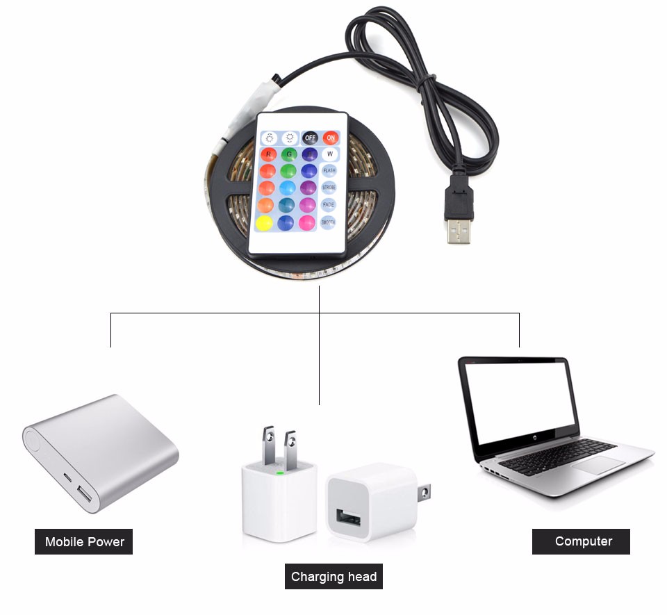 IP65 waterproof decor TV Background Lighting 5V 50cm 1m 2m RGB 3528 5050 SMD USB LED strip light lamp 24Key remote Controller