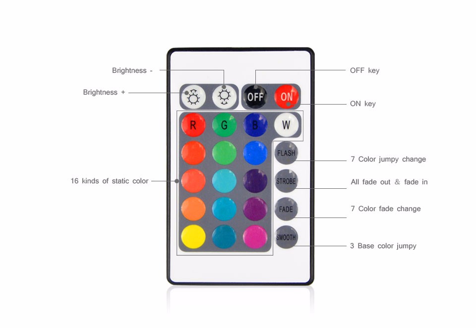 IP65 waterproof decor TV Background Lighting 5V 50cm 1m 2m RGB 3528 5050 SMD USB LED strip light lamp 24Key remote Controller