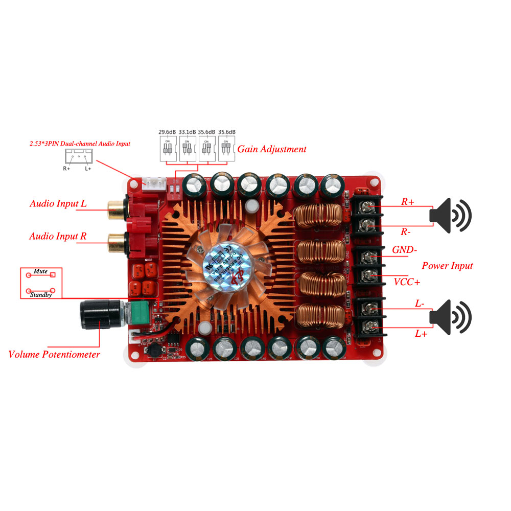 New Upgrade High Power Digital Amplifier Board Dual Channel Audio Stereo Amplifier Support BTL Mode Mono 220W 2x160W TDA7498E