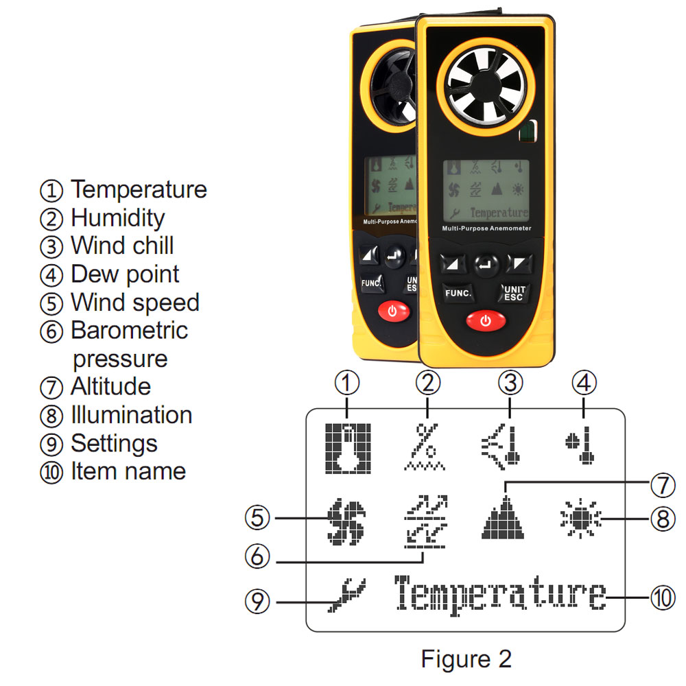 Great Tachometer Mini Anemometer Wind Speed Temperature Humidity Wind Chill Dew Point Barometric Pressure Illumination Measurer